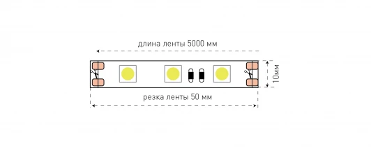 ECO-SWG560-12-14.4-W Светодиодная лента SWG ECO-SWG560-12-14.4-W